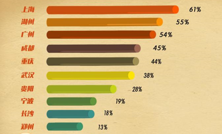 春节超8成返乡旅客可能取消行程，原地过年热度上涨260%